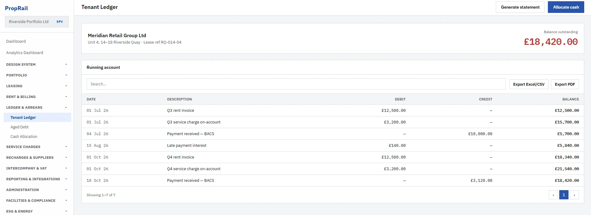Tenant ledger showing a running account of invoices, payments and balance outstanding
