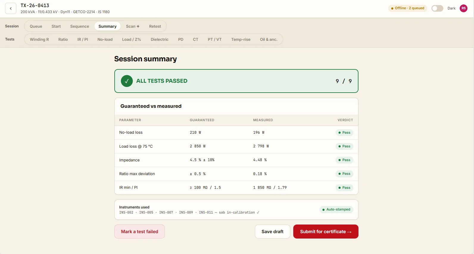 Session summary showing all 9 tests passed with guaranteed versus measured values